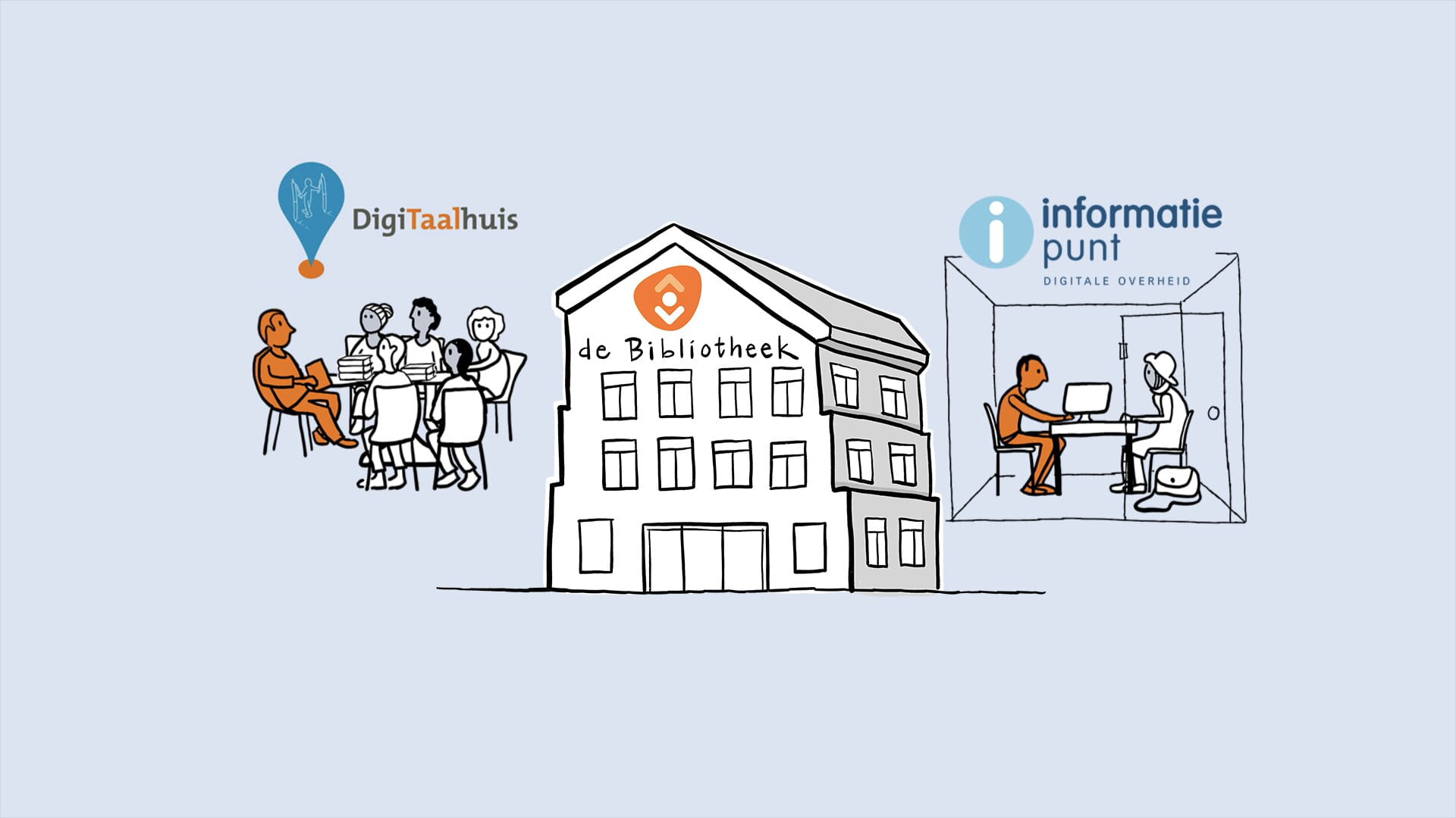 Scenario 1 – Het Ontwikkelplein is een doorontwikkeling van het (Digi)Taalhuis en het IDO