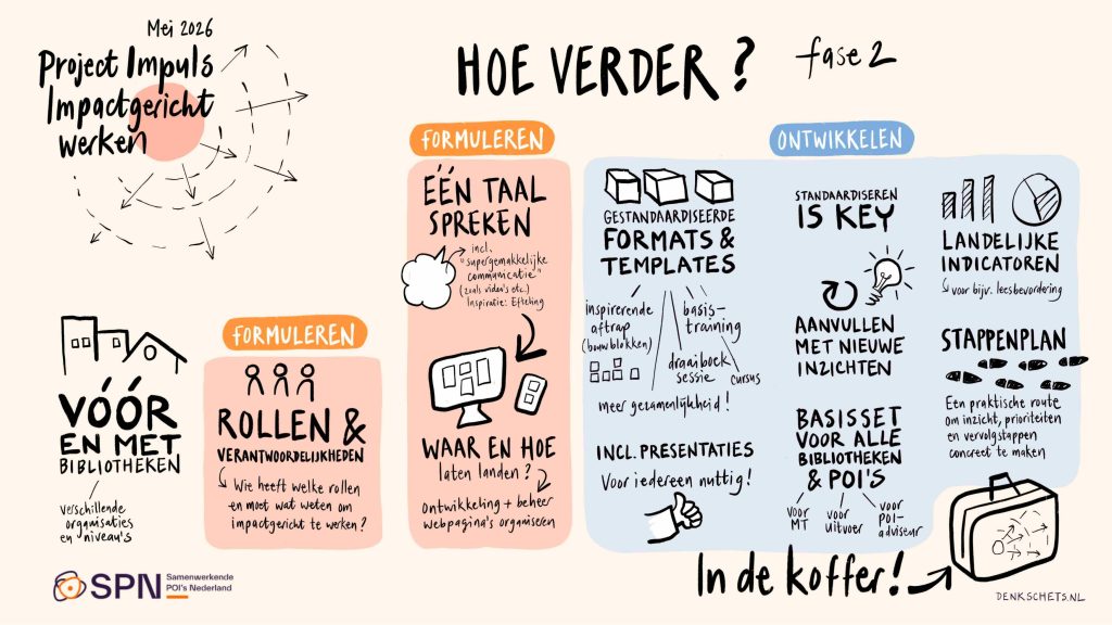 SPN Impactgericht werken v4.pdf (1)