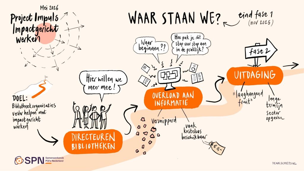 SPN Impactgericht werken v4.pdf